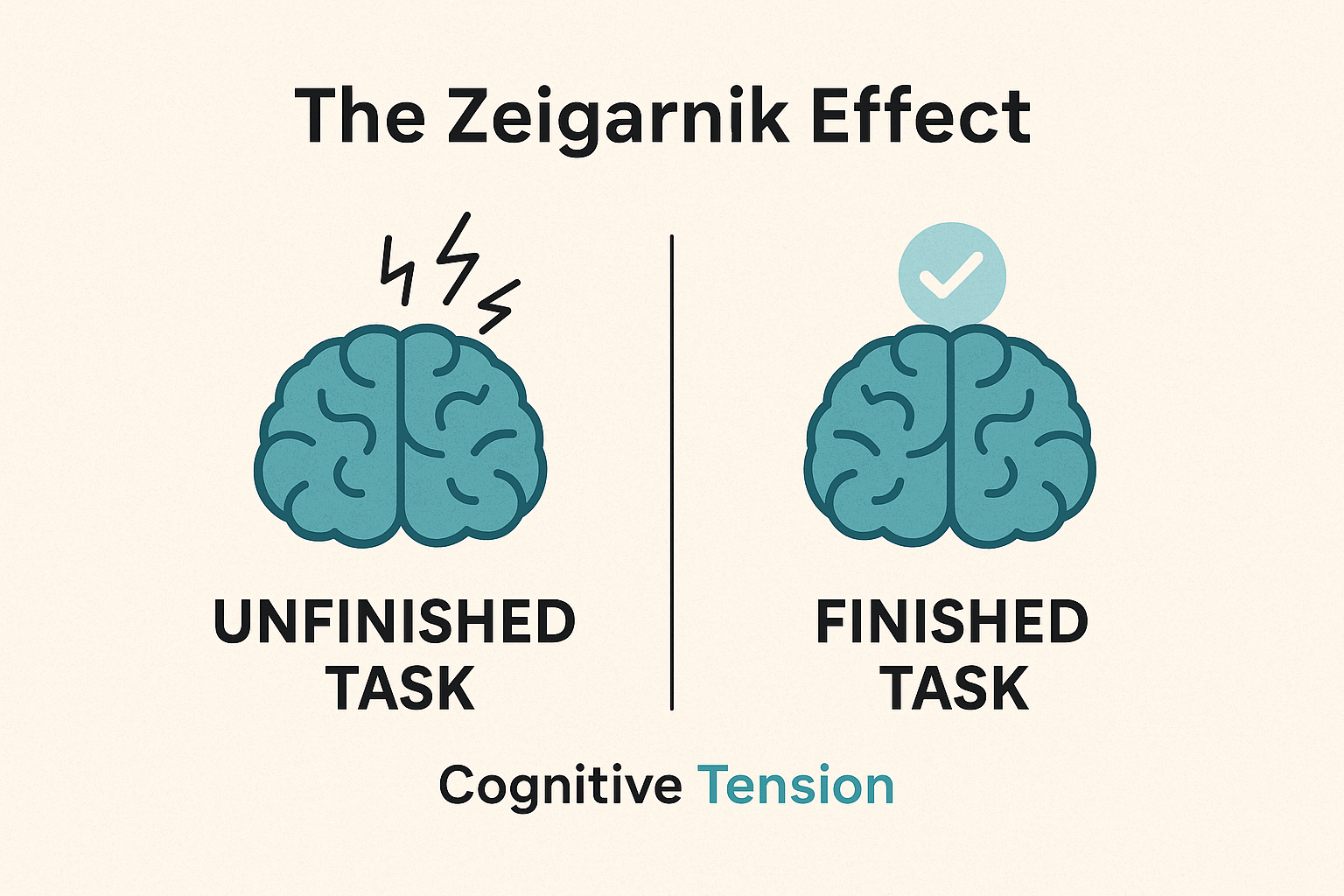 The Zeigarnik Effect: Why Your Incomplete Sales Funnel is Costing You Sleep